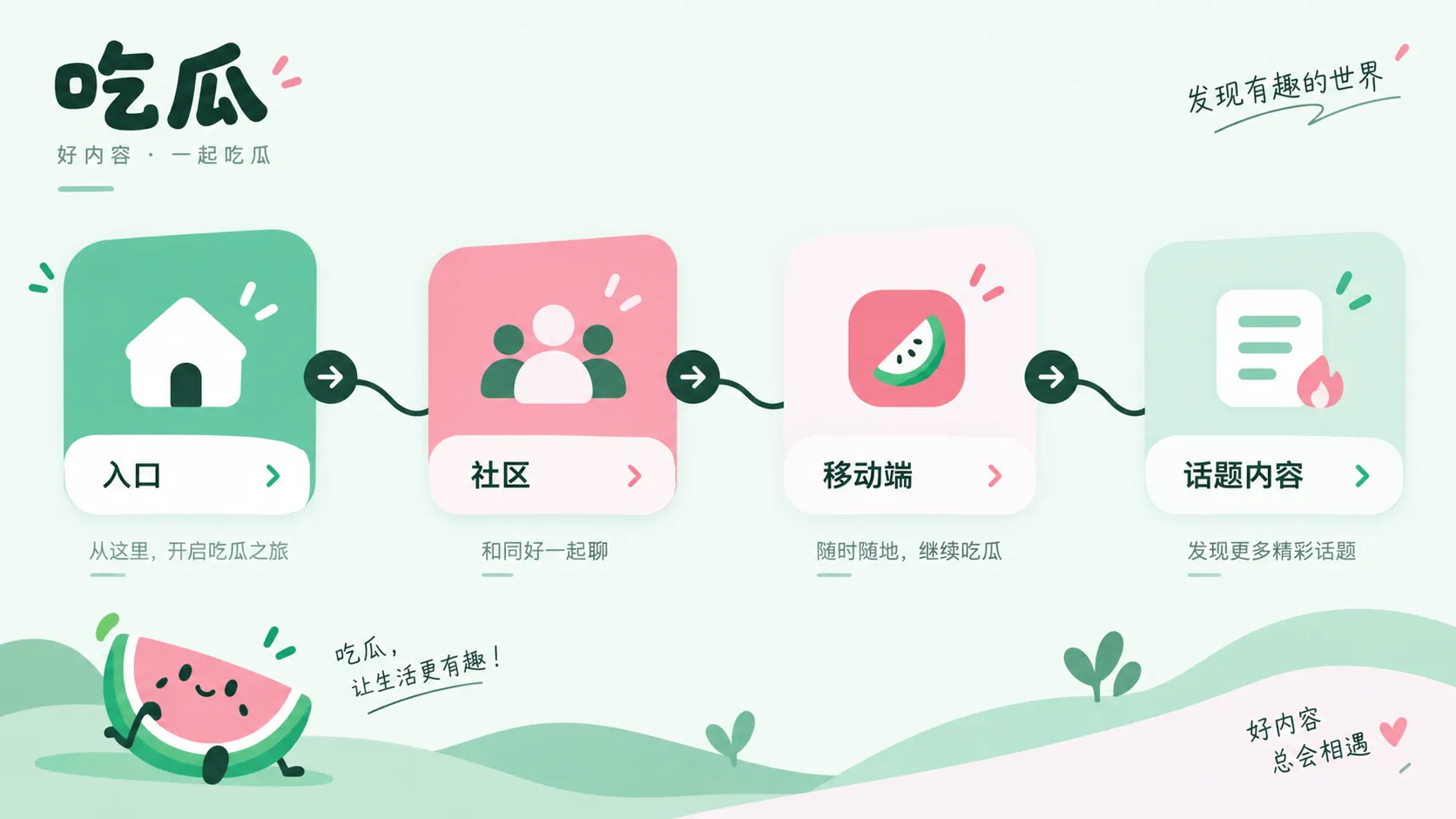 第一次访问吃瓜网可以从哪些页面开始相关说明